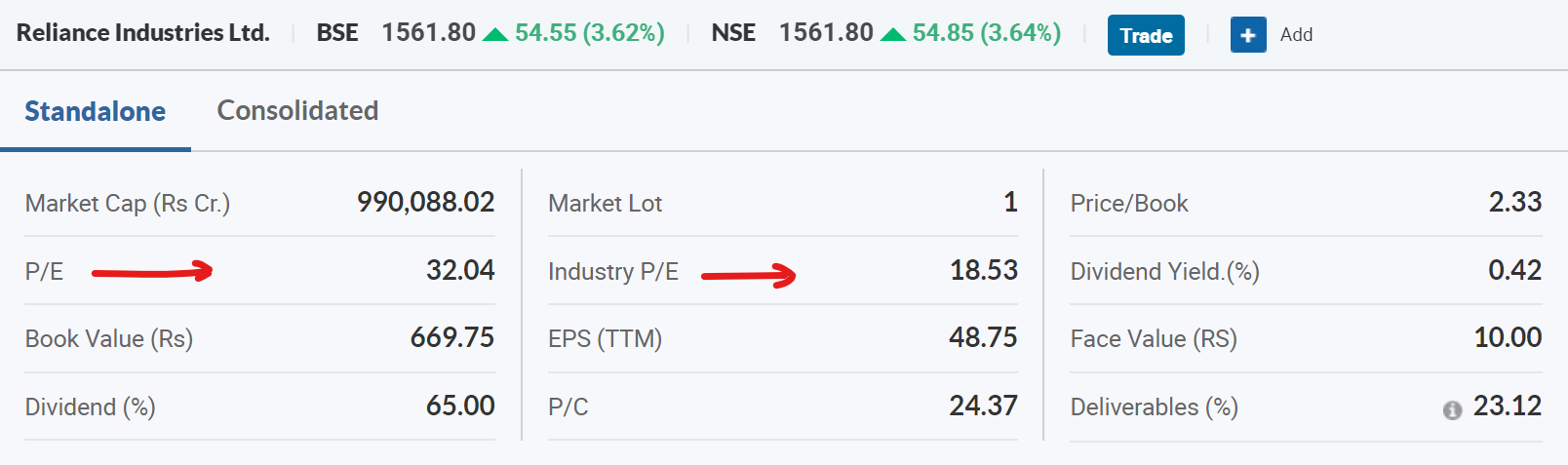 StockTalk PE Ration Reliance